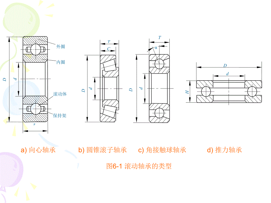 滚动轴承与轴和外壳孔结合的互换性_第3页