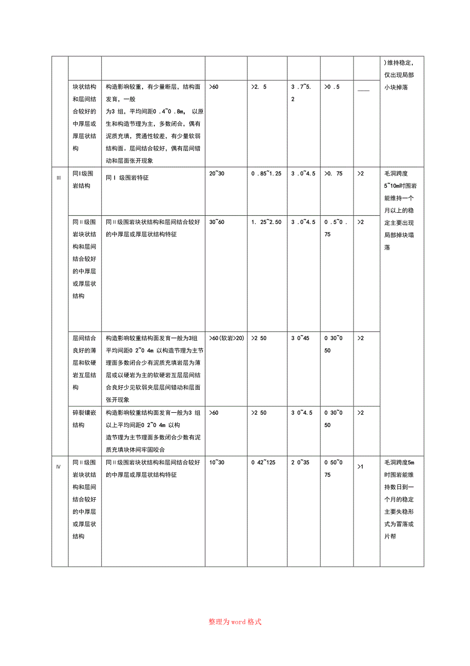 隧道围岩类别划分与判定Word版_第3页