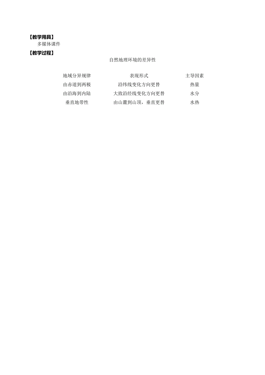 自然地理环境的差异性_地域分异规律教学设计_第2页