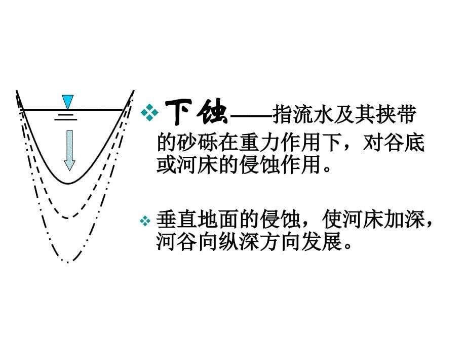 第三节河流地貌的发育_第5页