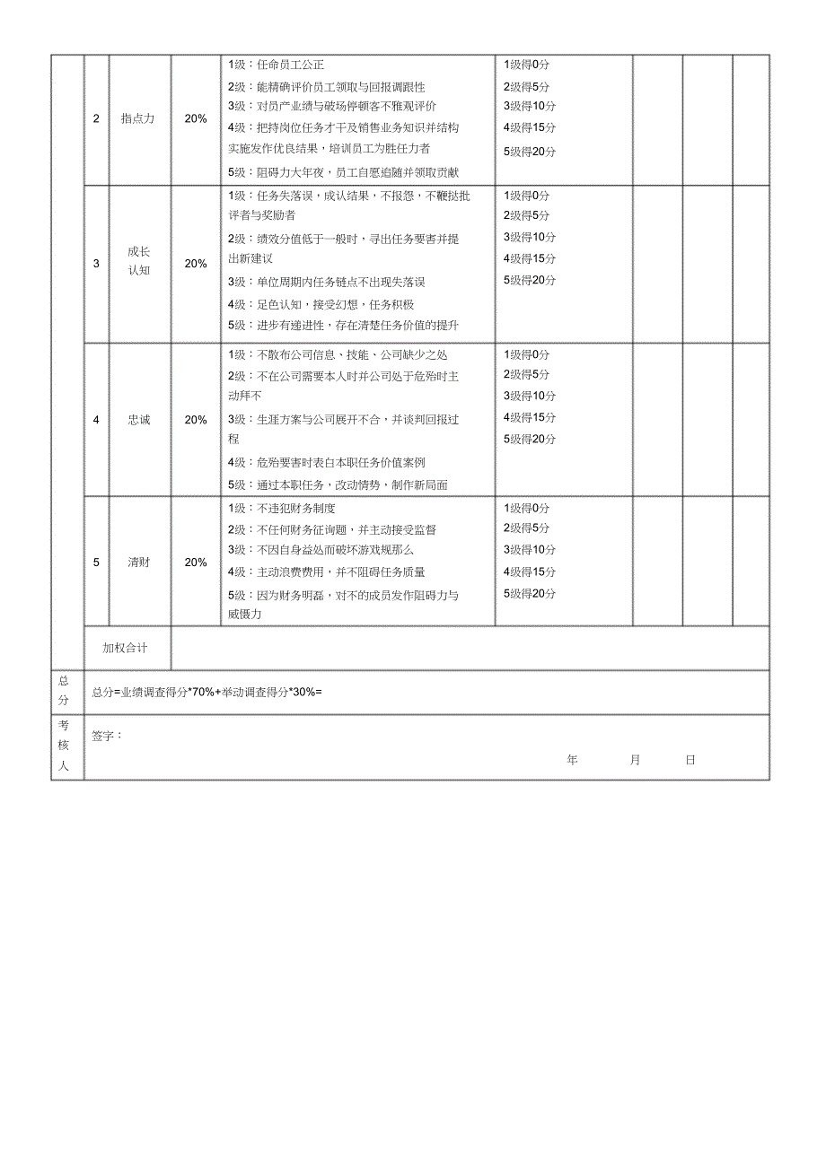 营运经理绩效考核表_第2页