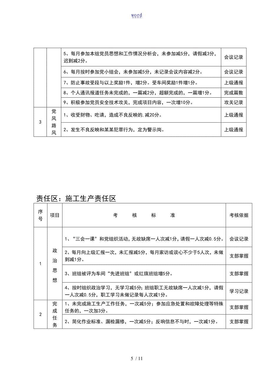 某车间党员创岗建区评比规章制度_第5页