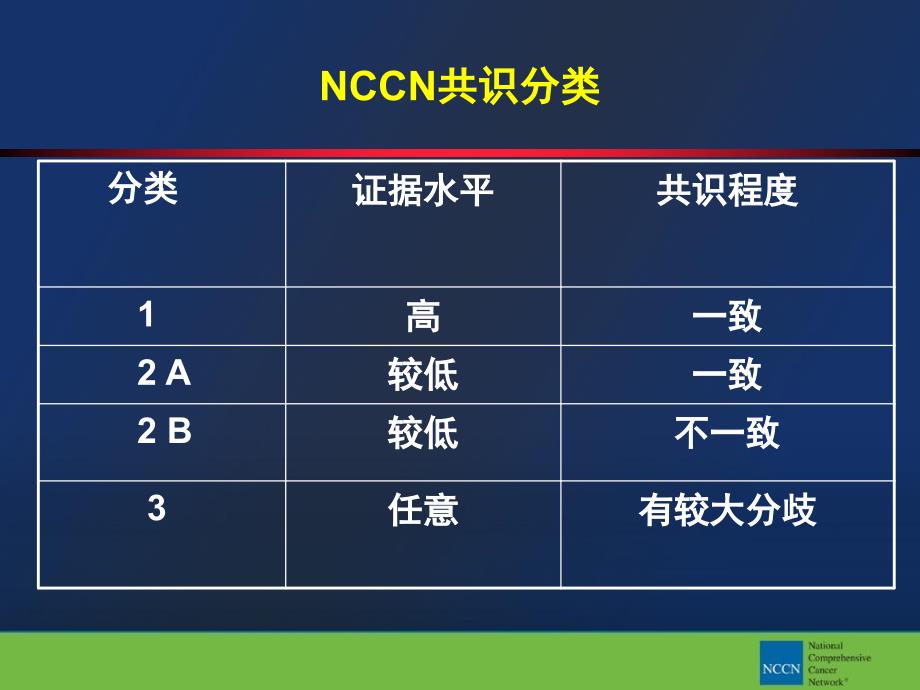 乳腺癌临床实践指南（中国版）介绍_第4页