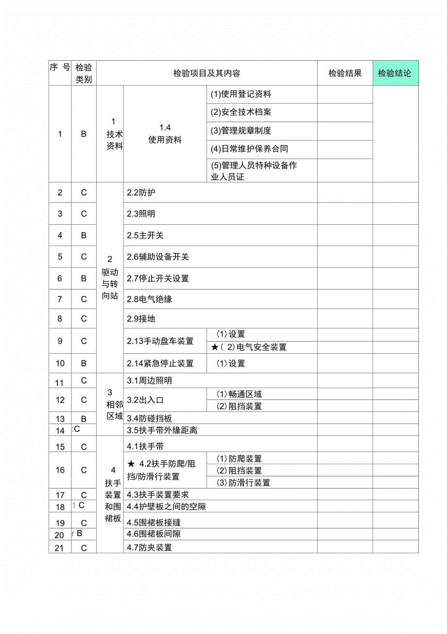 沈阳市电梯安全运行监督抽查项目检验报..._第5页