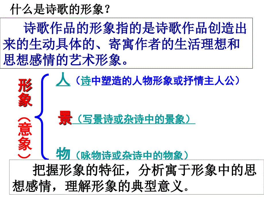 2011年高考诗歌鉴赏之形象.ppt_第4页