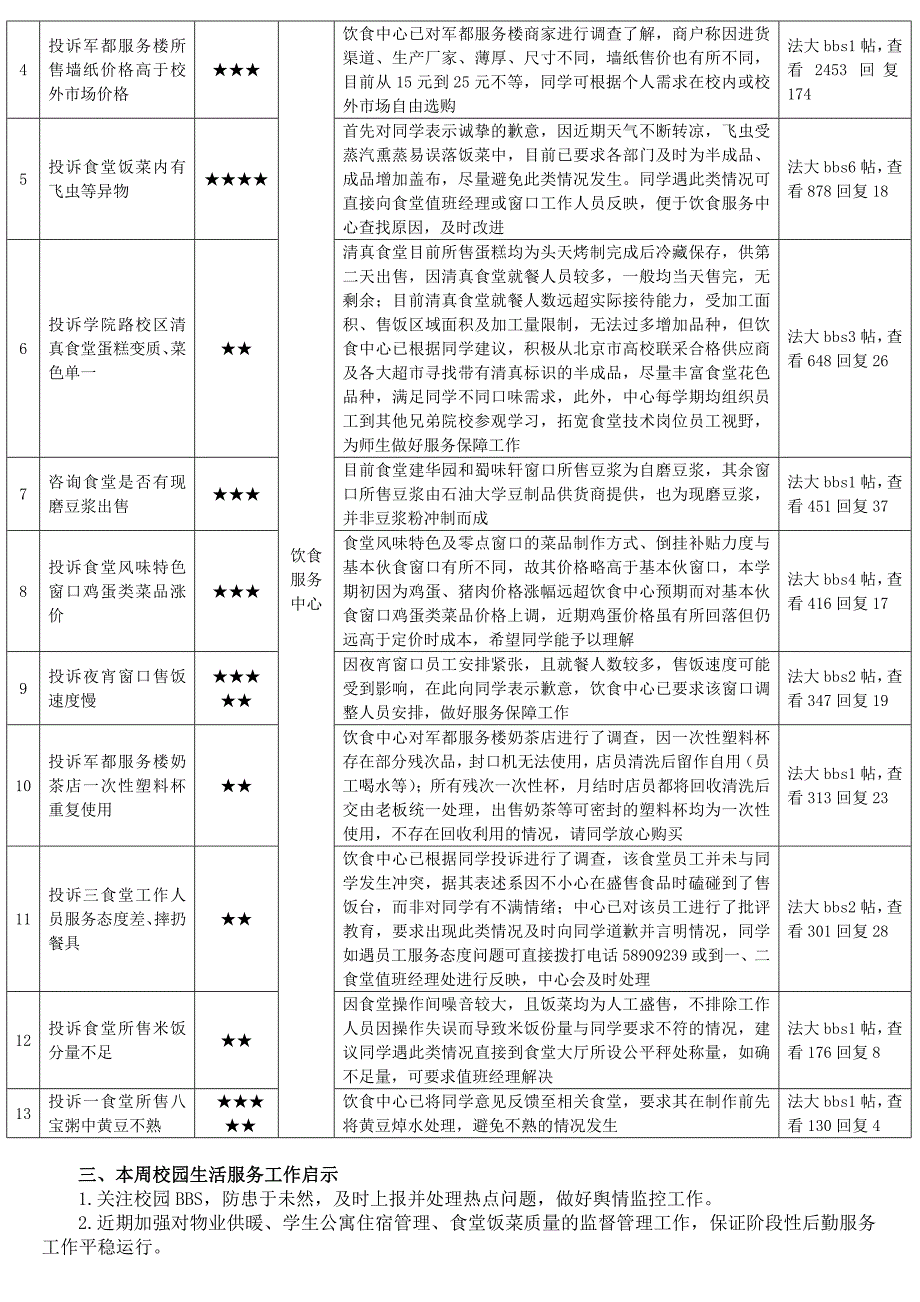 后勤服务一周热点.doc_第2页