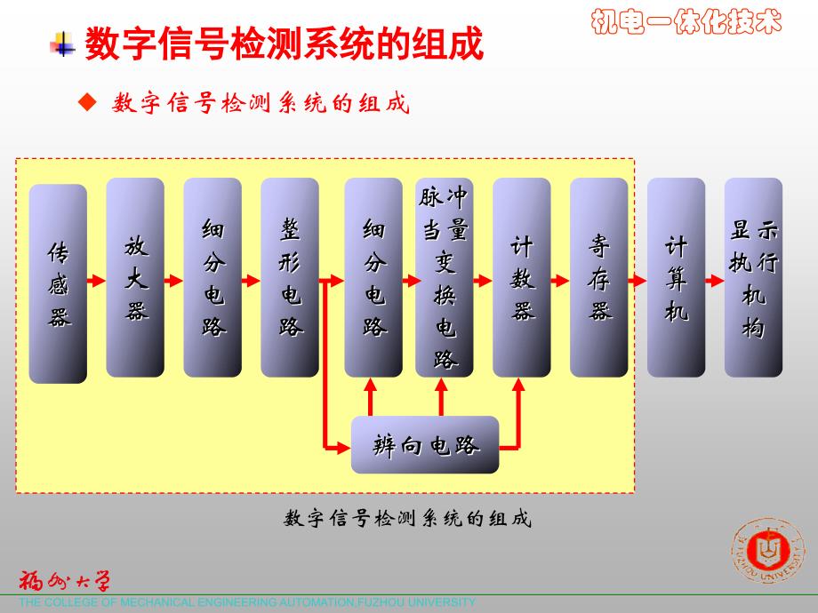 光栅传感器工作原理_第2页