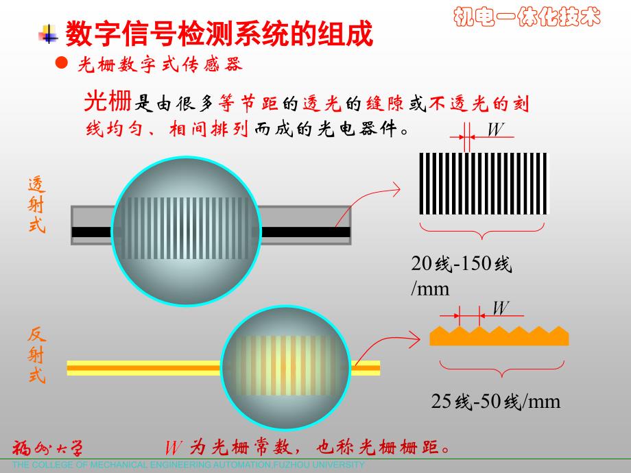 光栅传感器工作原理_第3页