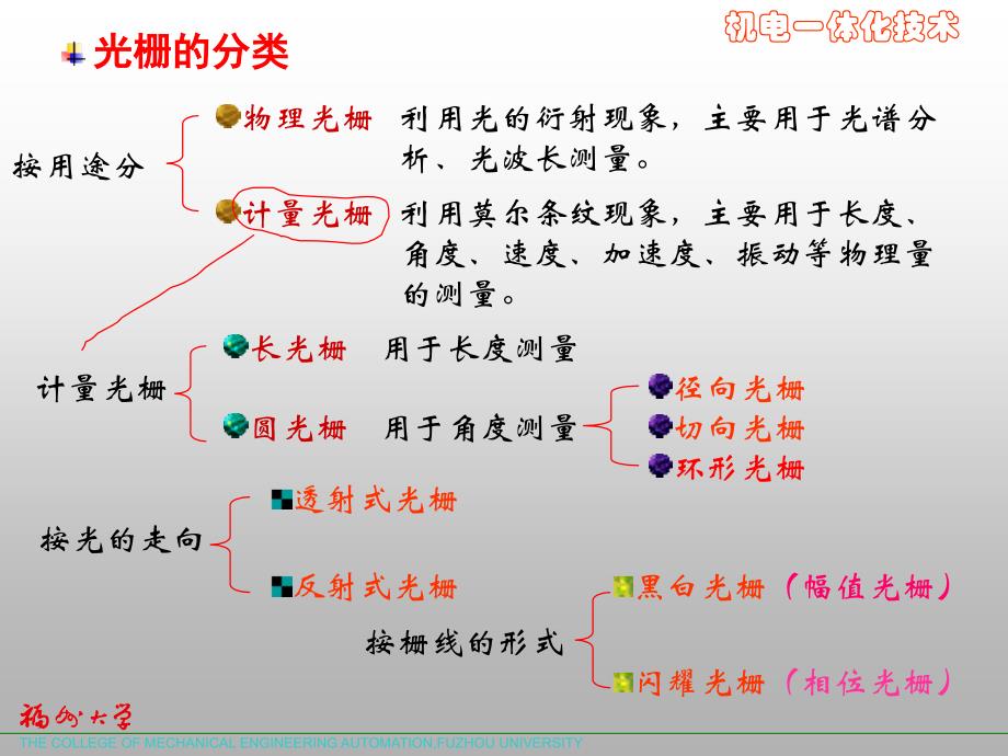 光栅传感器工作原理_第4页