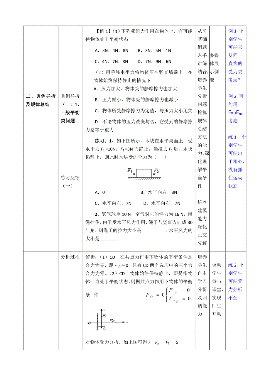 共点力作用下物体的平衡(复习课)教学设计_第2页