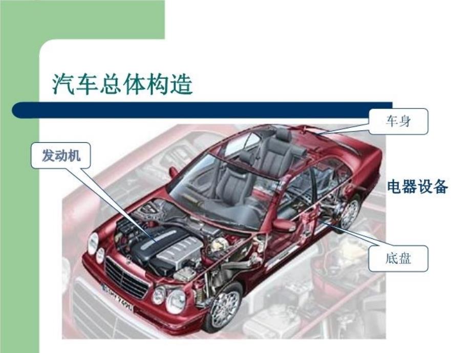 最新发动机第一章发动机基本知识精品课件_第3页