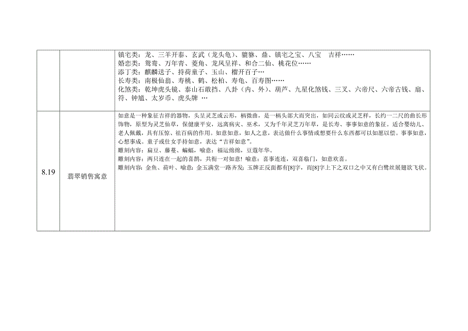 翡翠寓意销售话术背诵计划表.doc_第2页