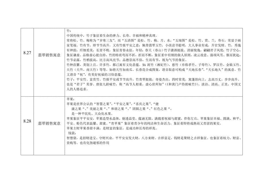 翡翠寓意销售话术背诵计划表.doc_第5页