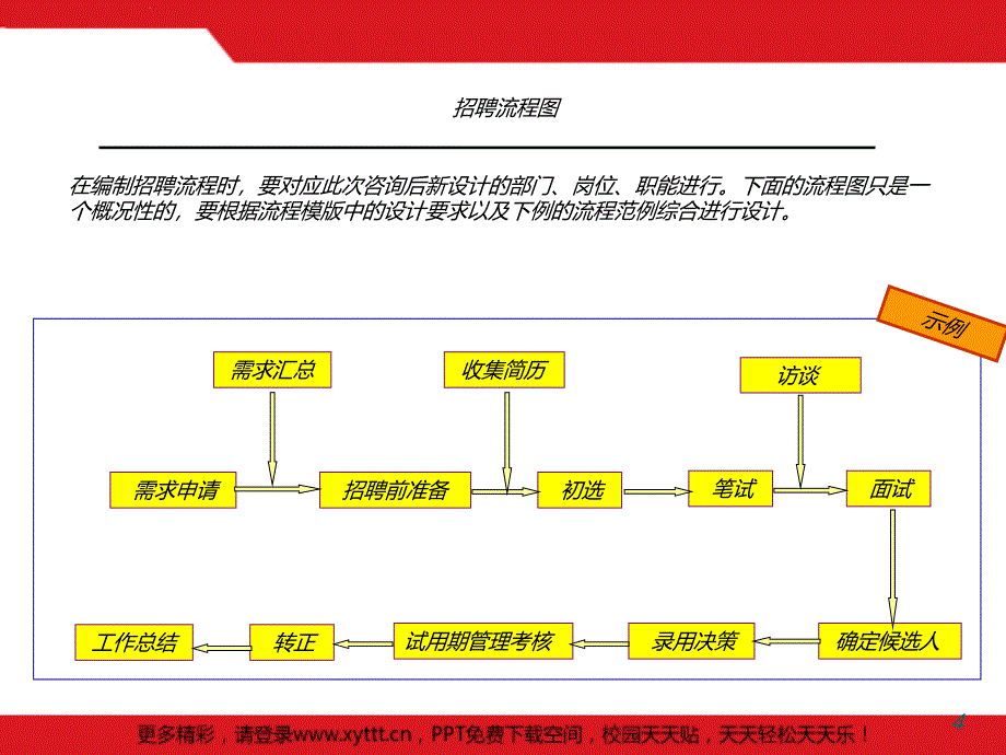 人员招聘制度设计方案7284344913培训_第4页