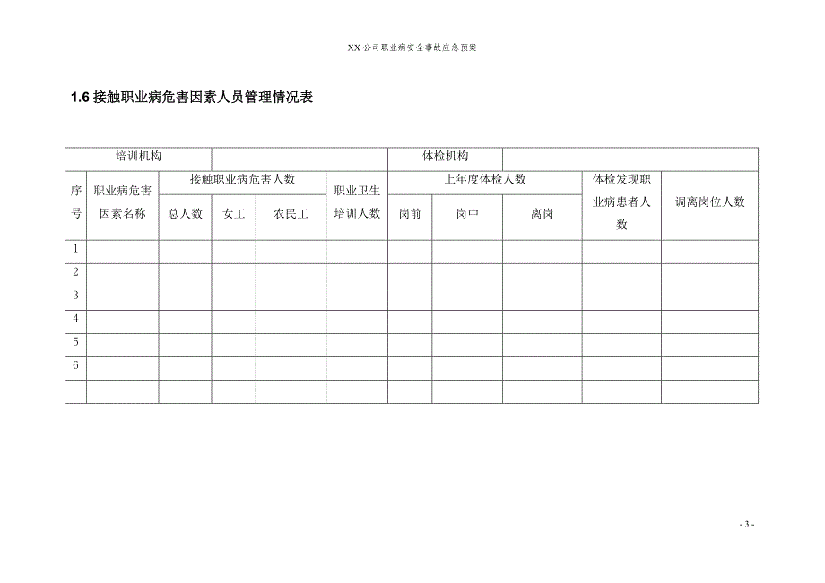 职业病危害事故应急救援预案(模板).doc_第4页