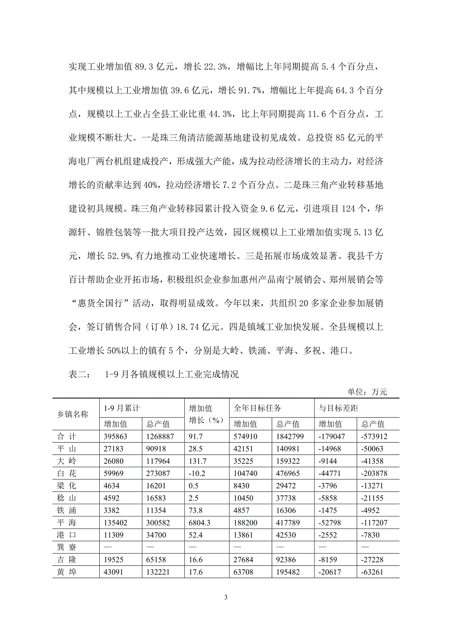 转型跨越势头良好实现目标仍需努力_第3页