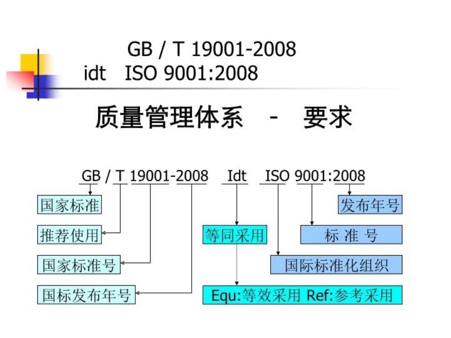 iso90012008质量体系标准理解1_第4页