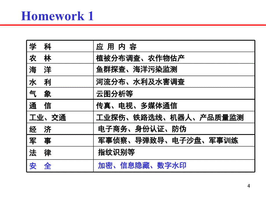 数字图像处理课程作业答案【稻谷书店】_第4页