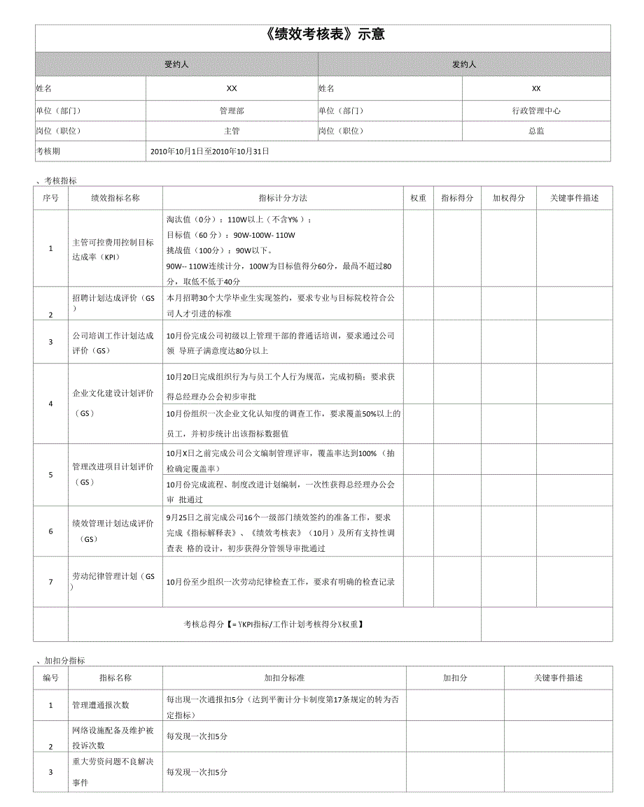 绩效管理平衡计分卡kpi的全套考核表示意_第1页