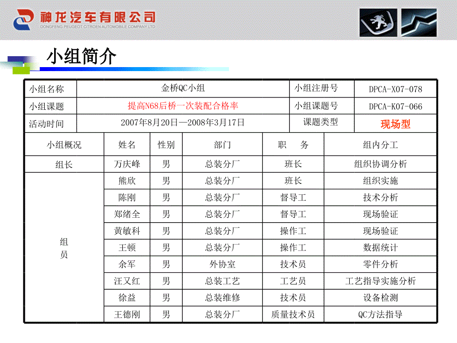 车桥工段金桥QC小组课件_第3页