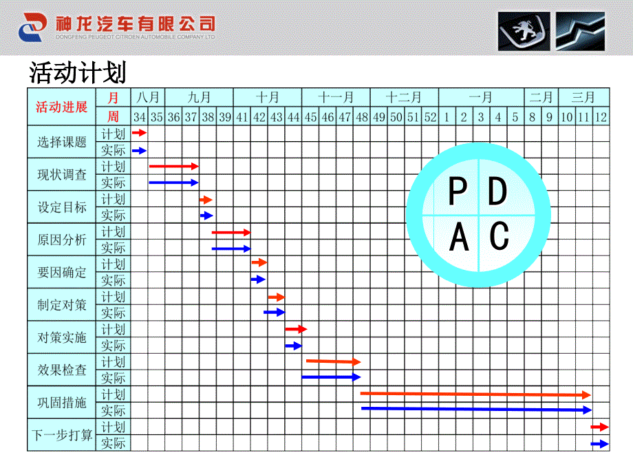 车桥工段金桥QC小组课件_第4页