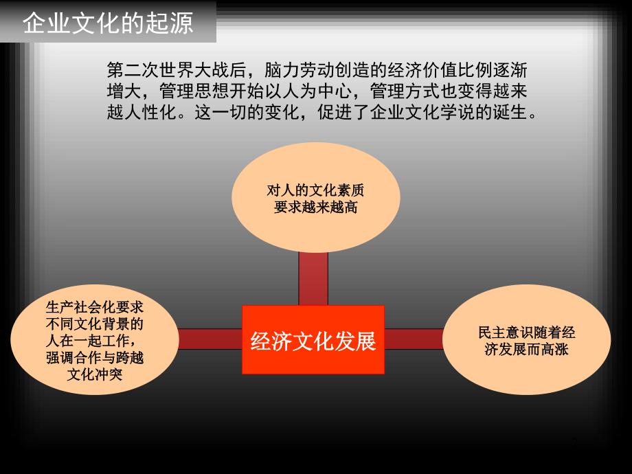 通用版企业文化概述说明_第2页