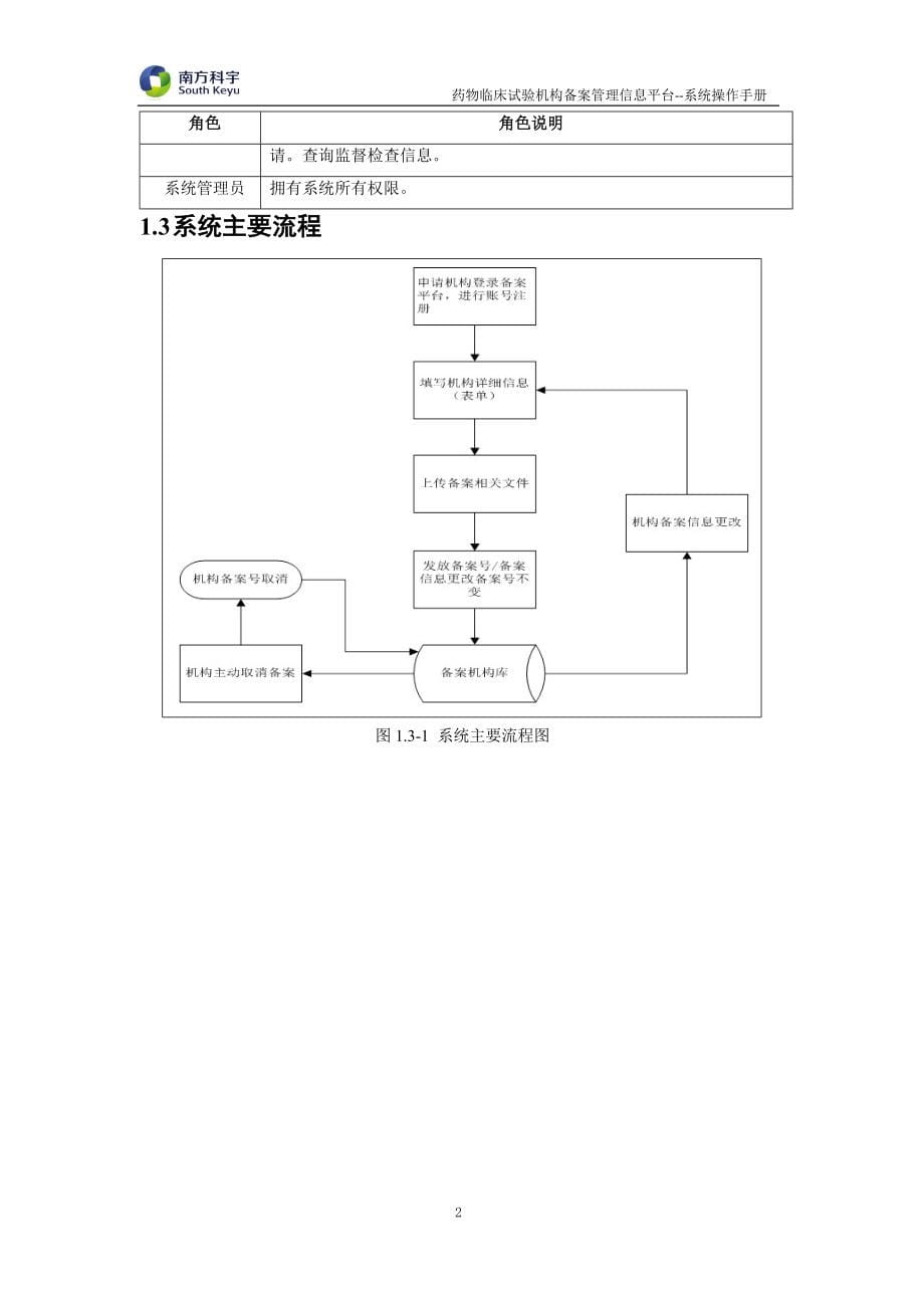 药物临床试验机构备案信息平台-操作手册及填报详情_第5页