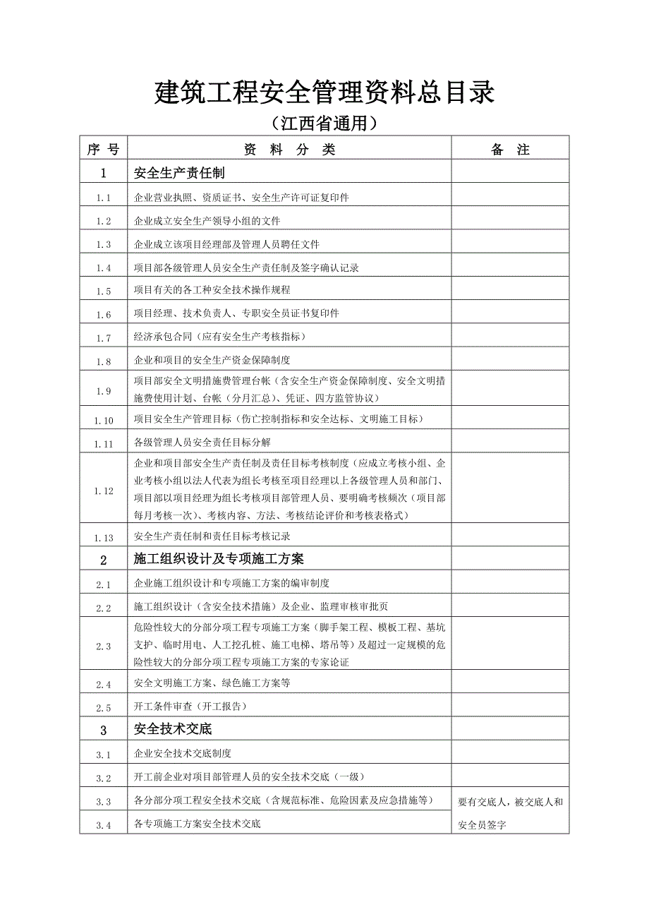 江西省建筑工程安全管理资料目录(通用)_第1页