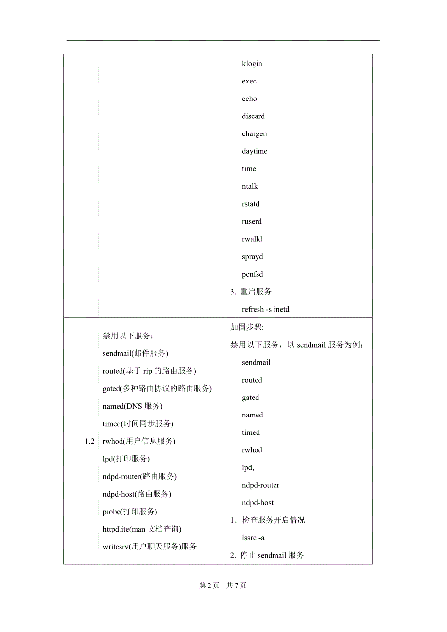 主机加固操作手册(AIX).doc_第2页