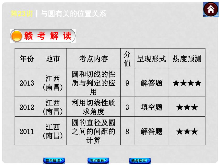 中考数学复习方案 第23课时 与圆有关的位置关系权威课件（赣考解读+考点聚焦+赣考探究+试题）_第2页