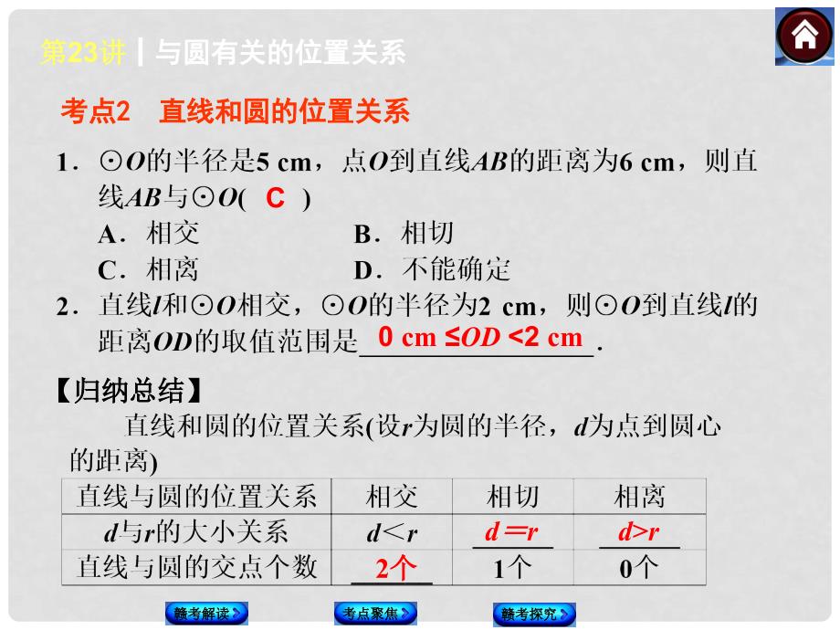 中考数学复习方案 第23课时 与圆有关的位置关系权威课件（赣考解读+考点聚焦+赣考探究+试题）_第4页