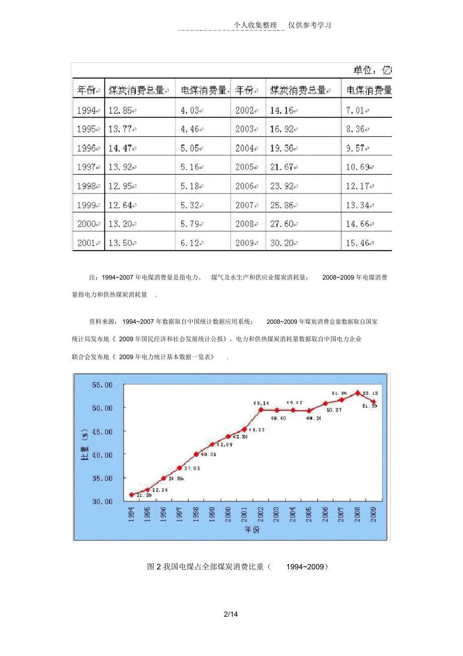 电力工业能效及节能问题研究分析报告_第2页