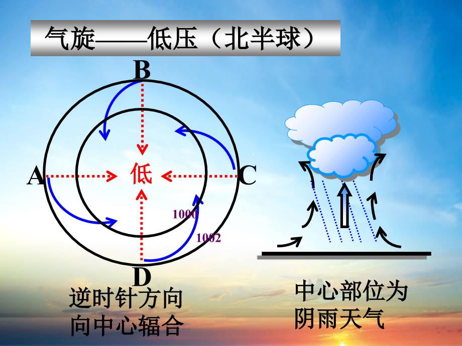 高三地理一轮复习大气的运动规律气旋反气旋课件人教版高三全册地理课件_第3页