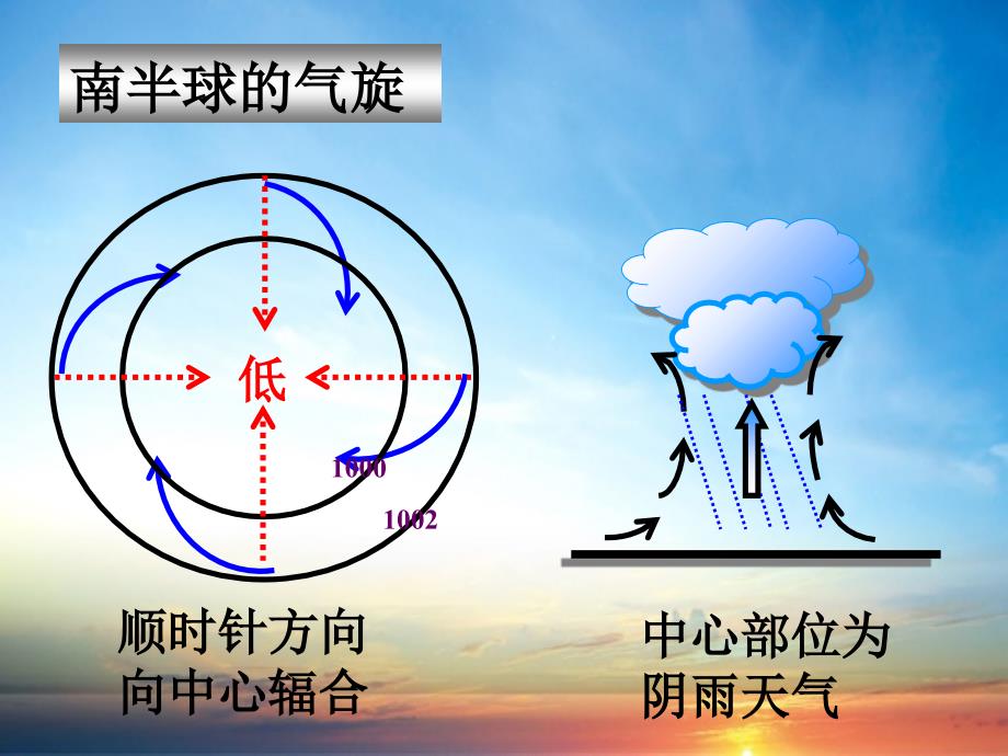 高三地理一轮复习大气的运动规律气旋反气旋课件人教版高三全册地理课件_第4页