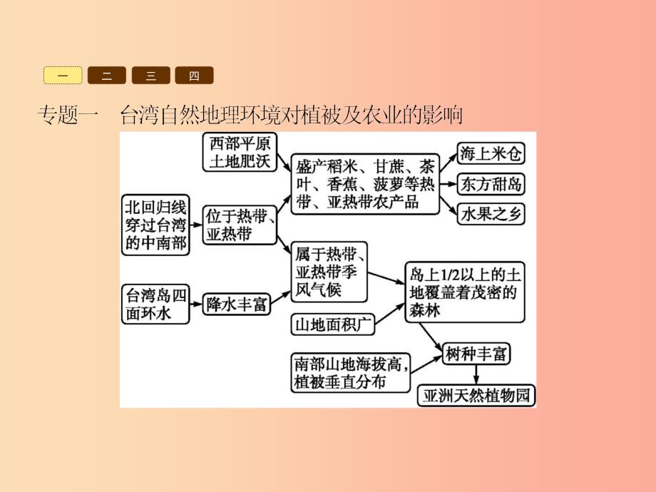 八年级地理下册第八章认识区域环境与发展单元整合课件新版湘教版.ppt_第3页