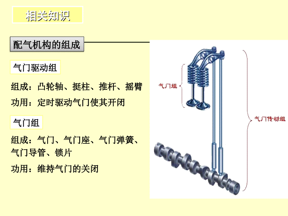 任务九气门组的拆装与检查_第3页