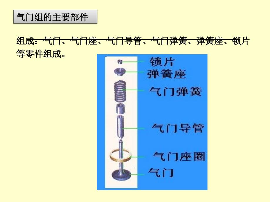 任务九气门组的拆装与检查_第4页