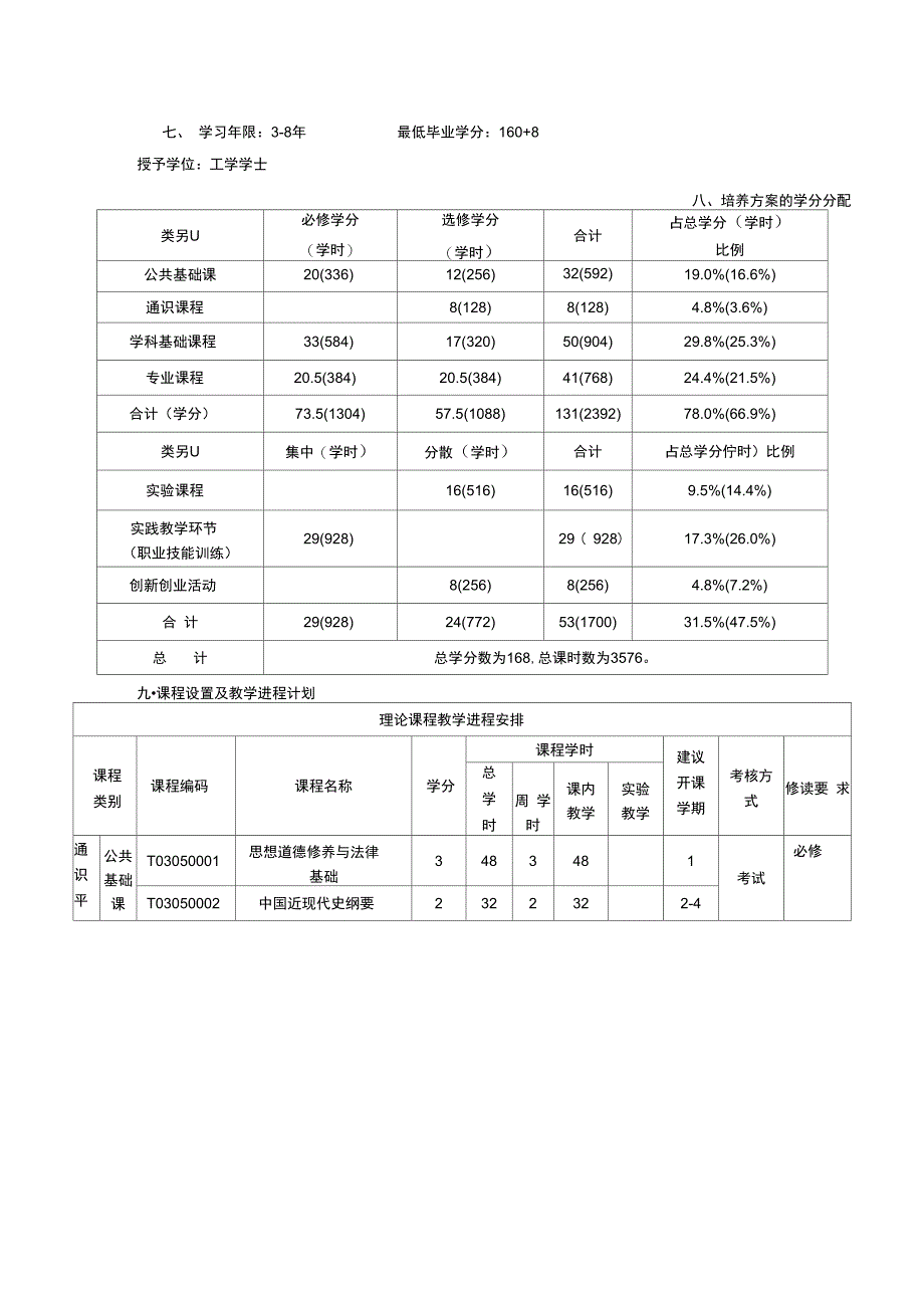 丽水学院版自动化专业培养方案_第2页