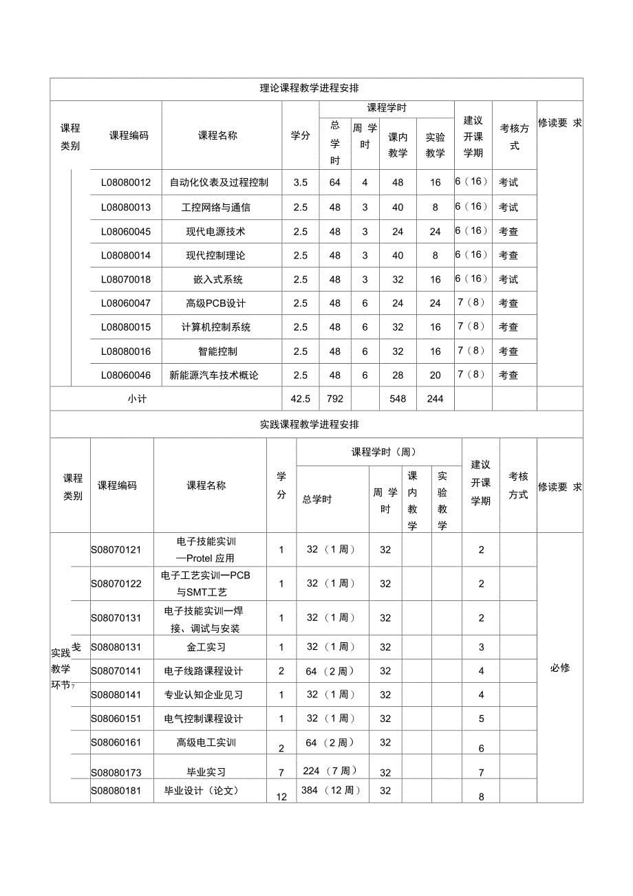 丽水学院版自动化专业培养方案_第5页