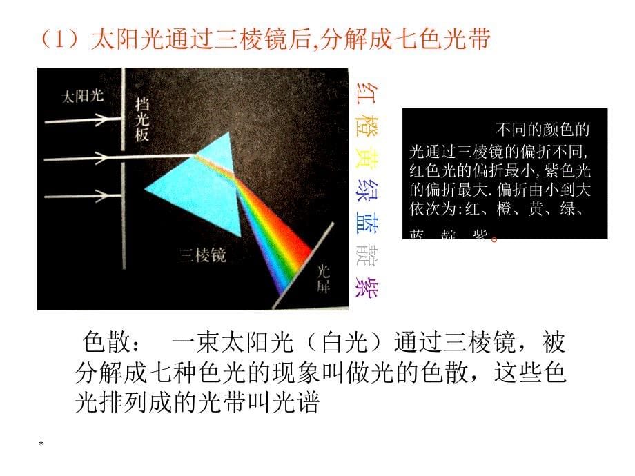 《走进彩色世界》课件_第5页