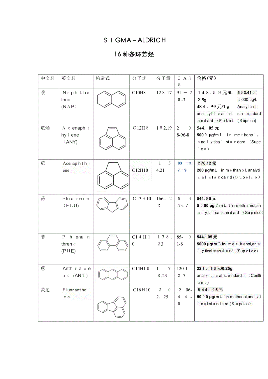 16种多环芳烃的结构式_第1页