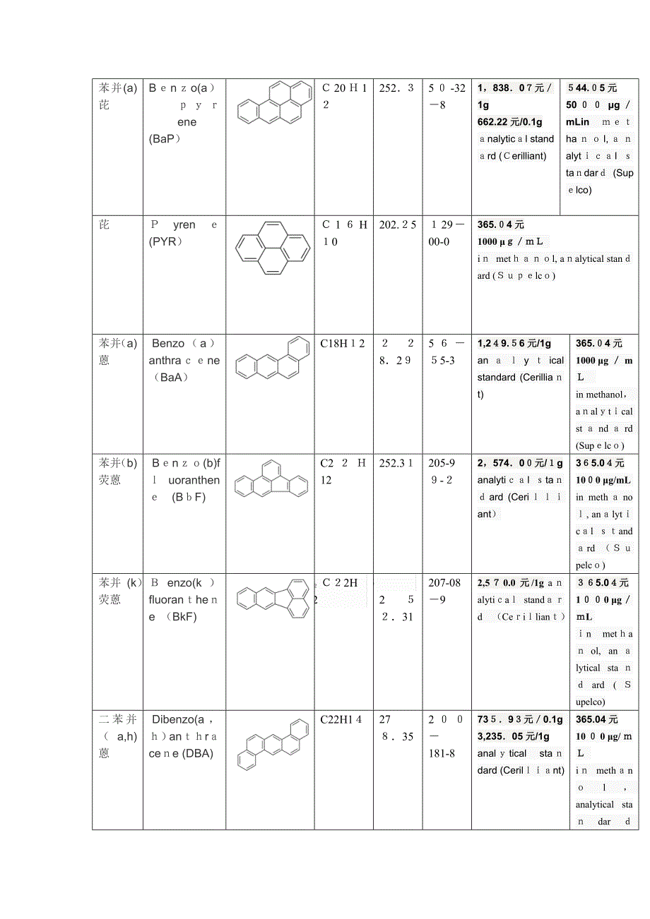 16种多环芳烃的结构式_第2页