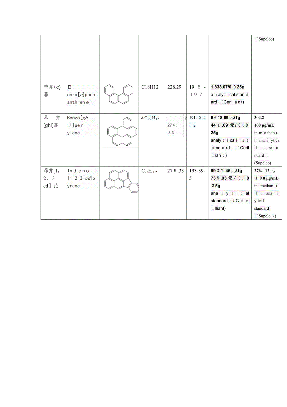 16种多环芳烃的结构式_第3页