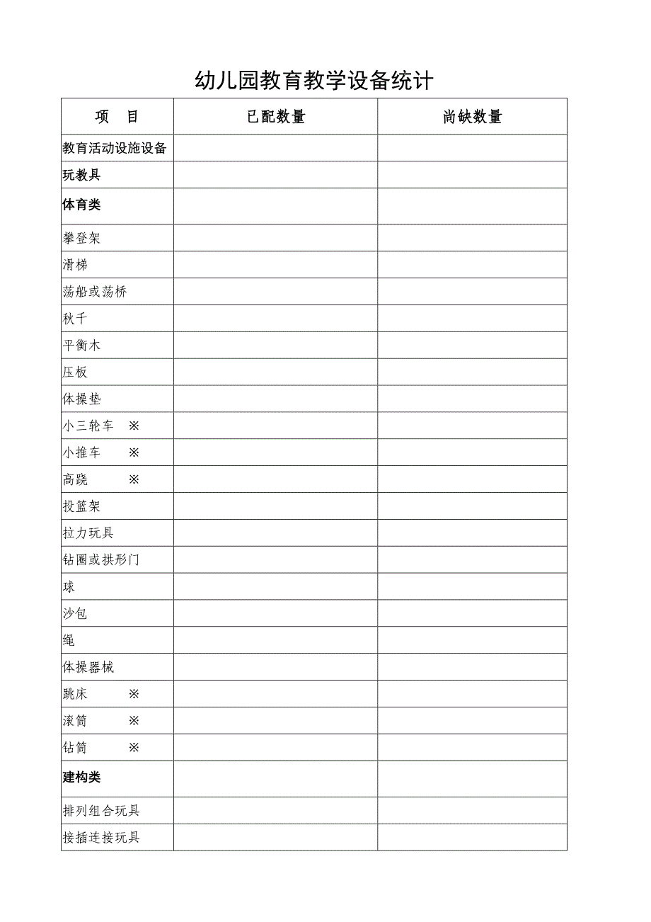 幼儿园教育设施设备统计表.doc_第1页