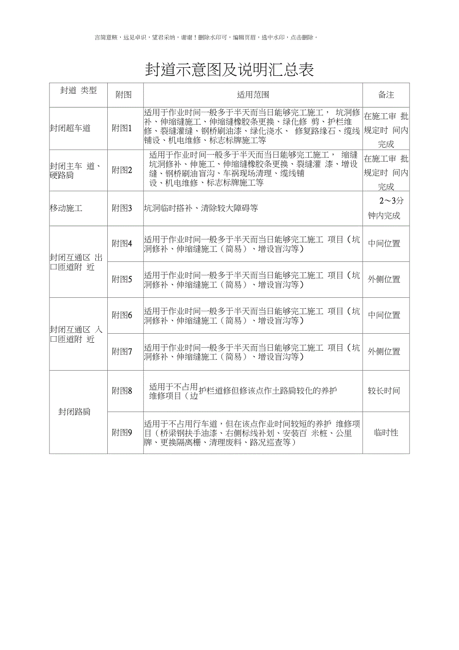 高速公路封道施工标志标牌示意图_第1页