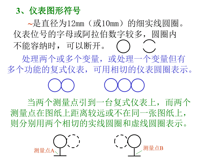 化工仪表图形符号详解_第3页