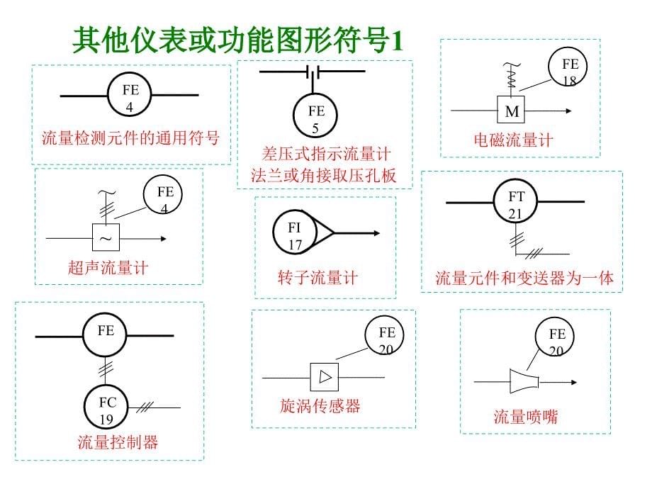 化工仪表图形符号详解_第5页