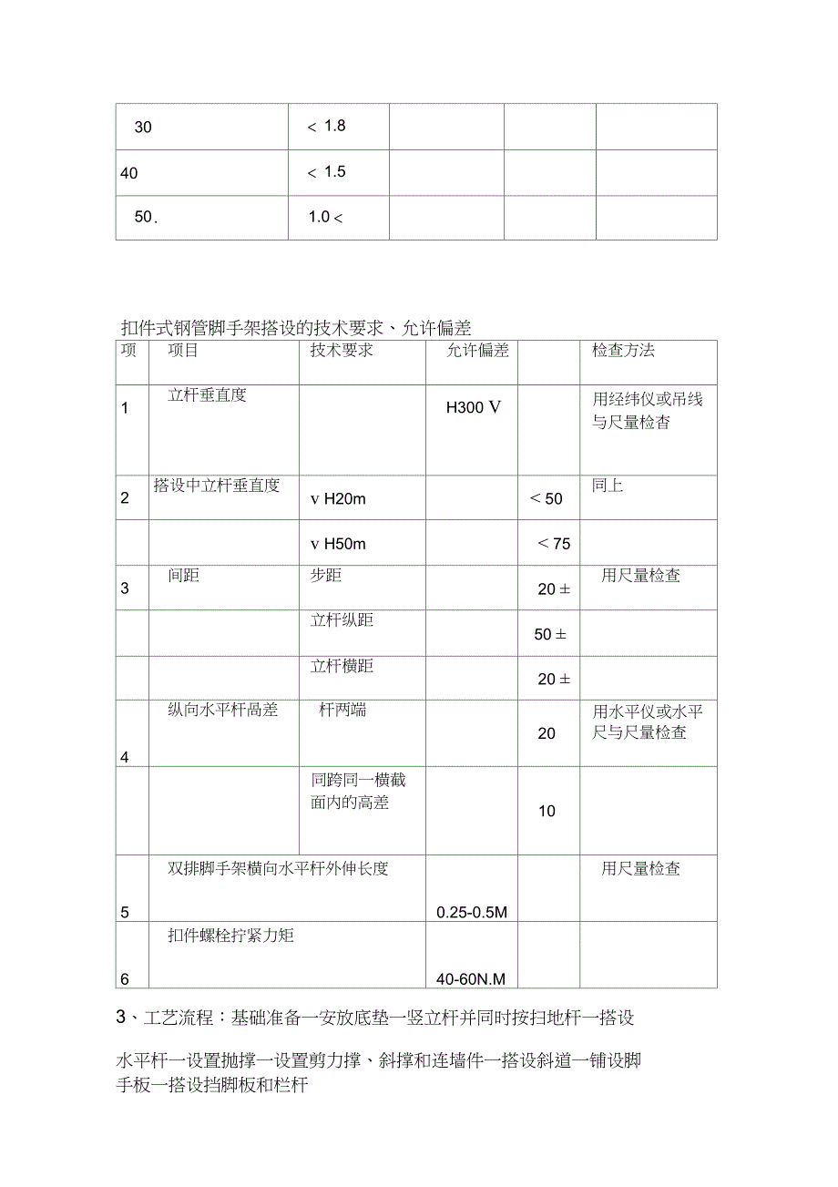 建筑幕墙工程脚手架搭设方案_第2页