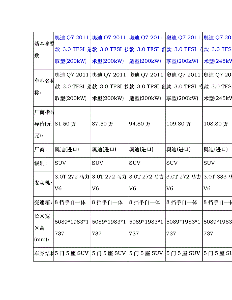 市场营销进口某汽车Q_第1页