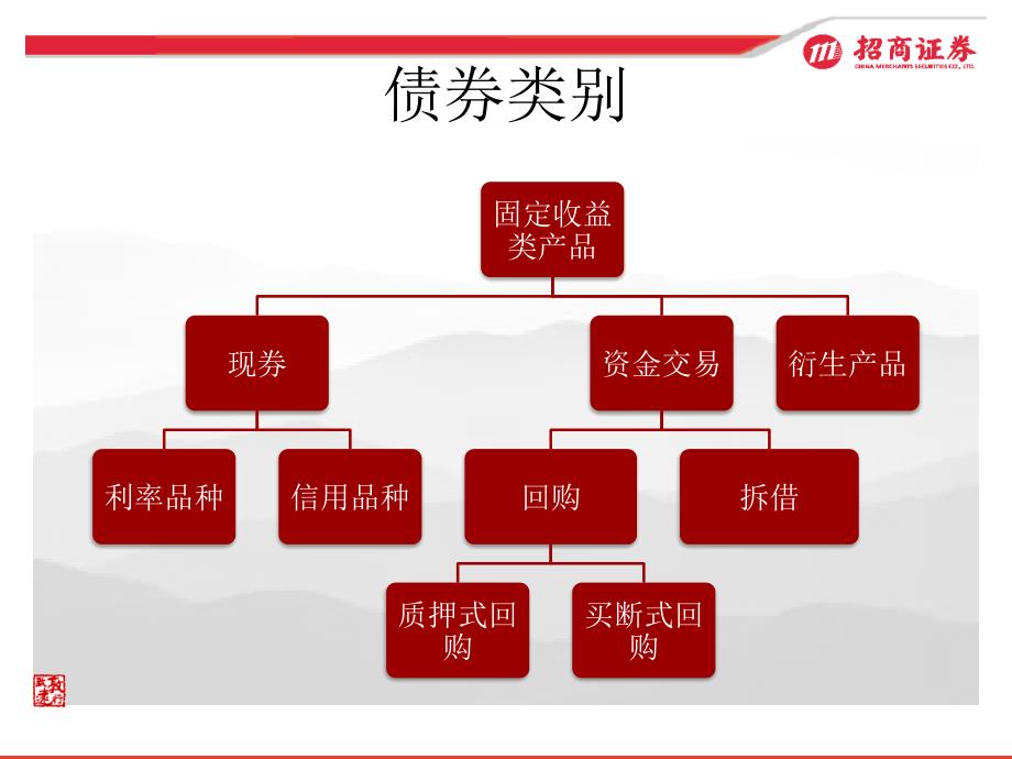 债券部新员工培训材料_第4页